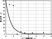 殺菌抗菌試験セレウス菌