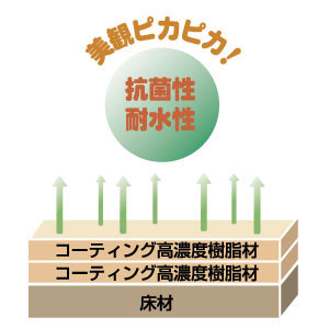 フロアコーティング・バリューパック皮膜層