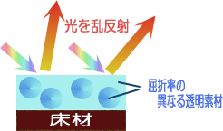 フロアコーティング・ツヤなしタイプ