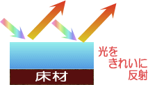フロアコーティング・ツヤありタイプ