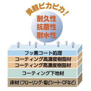 フロアコーティング・デラックスパック皮膜層