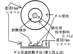 ダニ忌避試験