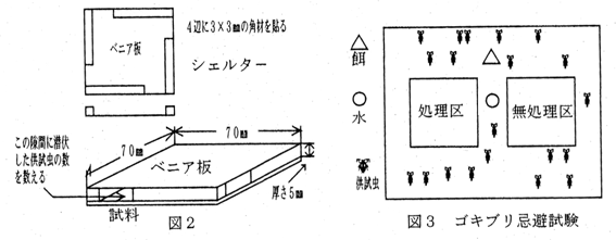ゴキブリ忌避試験