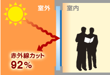 ナノ断熱ガラスフィルム