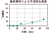 ガラスフィルム(ラクリーン)の親水効果