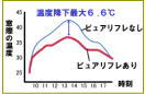 ガラスフィルム 日照調整